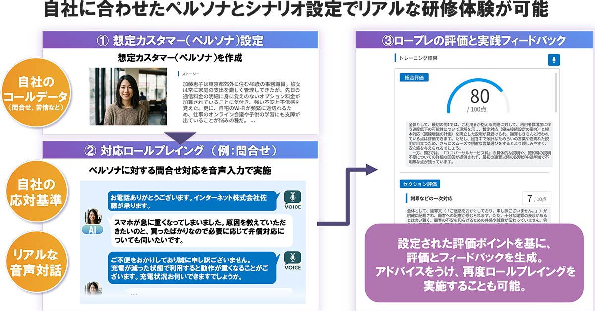 AIトークトレは、商談ログや通話履歴といった実データを活用して、トークスキルを効率よく強化できるロールプレイソリューションです