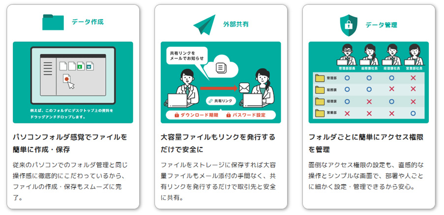 コワークストレージは高い安全性と操作性、サポート体制が強み