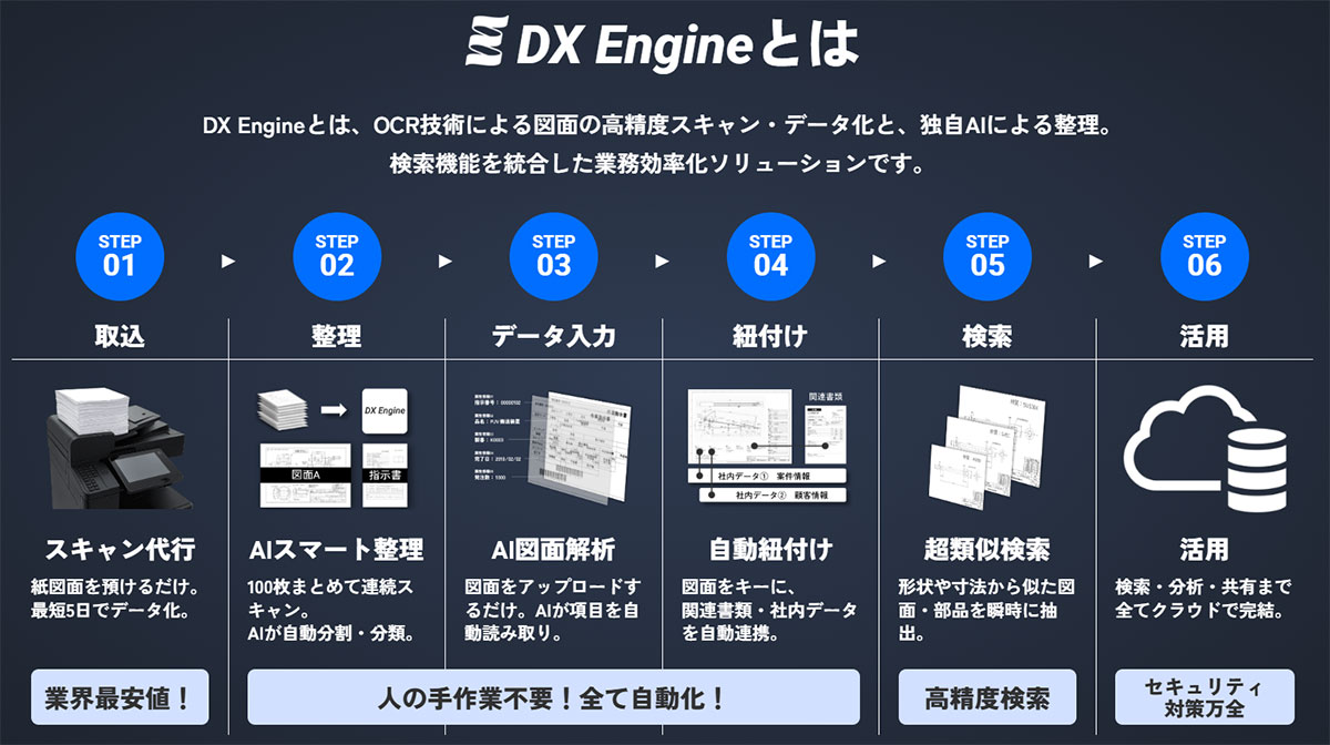 DX Engineは、製造業の図面管理業務をAI・OCR技術で支援するクラウドソリューションです