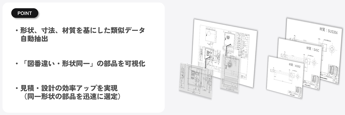 AIが図面の形状や寸法、材質を解析して、過去の図面・部品データをすばやく検索できます。