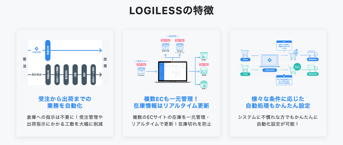 LOGILESSは、受注管理システム(OMS)と倉庫管理システム(WMS)を統合管理できるEC自動出荷システムです。