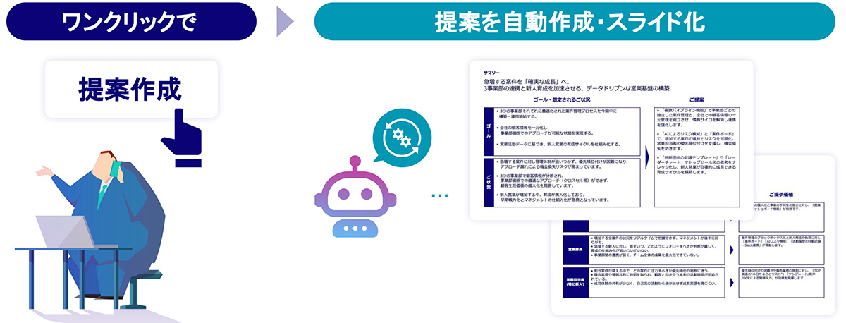 調査～提案作りをワンクリックで実行し、AIによるフィードバックで提案の品質を向上