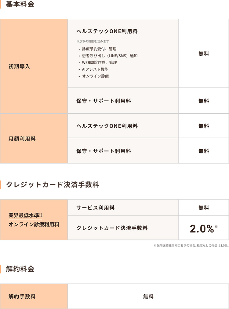 豊富な機能を標準搭載したシステムを無料で提供