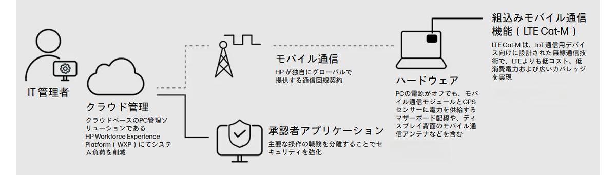 ソリューション構成_図
