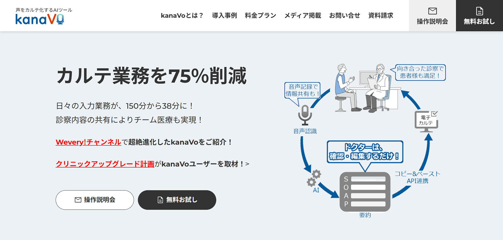 KanaVo公式Webサイト