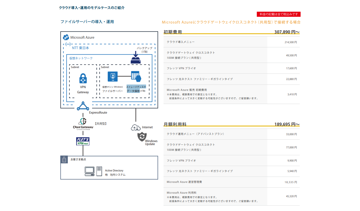 モデルケース_料金