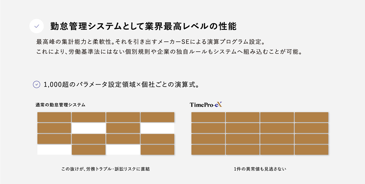 勤怠管理システムとして業界最高レベルの性能