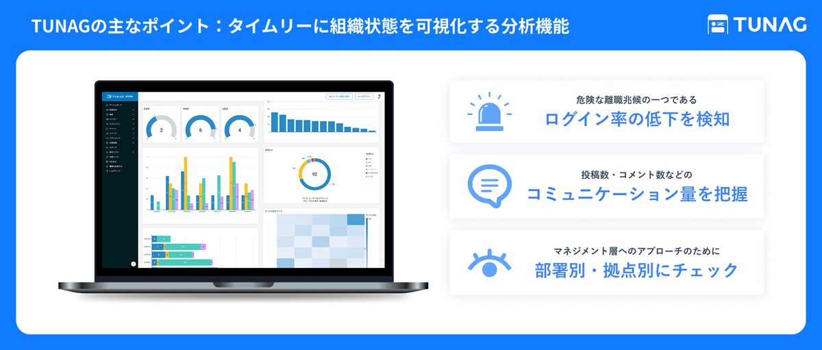 分析によるタイムリーな組織状態の可視化