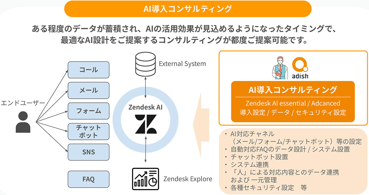 人間ならではの丁寧な対応とデータに基づくAI設計で、顧客体験と効率化を両立