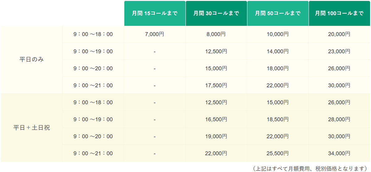 電話代行サービス_料金表