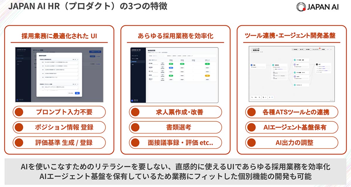 JAPAN AI HRは、定型作業の自動化と採用基準の標準化を支援する採用特化型のAIプラットフォームです。