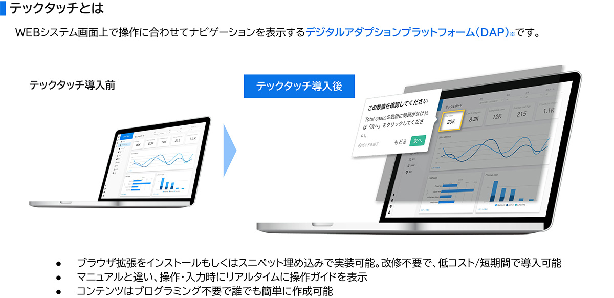 テックタッチは、幅広い業種・用途のWebシステムに改修なしで実装できる柔軟なDAPです。