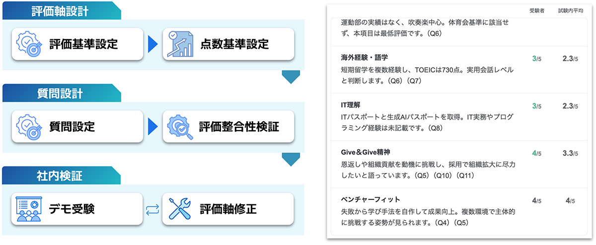 自社の採用基準に合わせたオーダーメイドなAI面接設計を実現