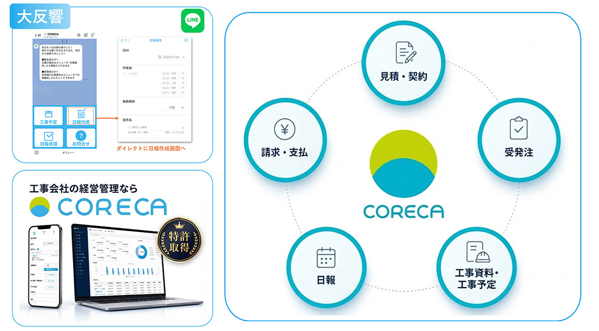 CORECAは、専門工事会社の成功ノウハウをもとに開発された工事会社特化型の経営管理システムです。
