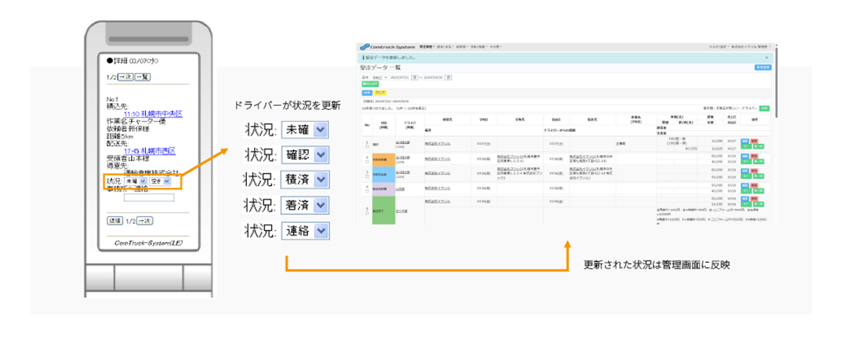 各種データの一元管理