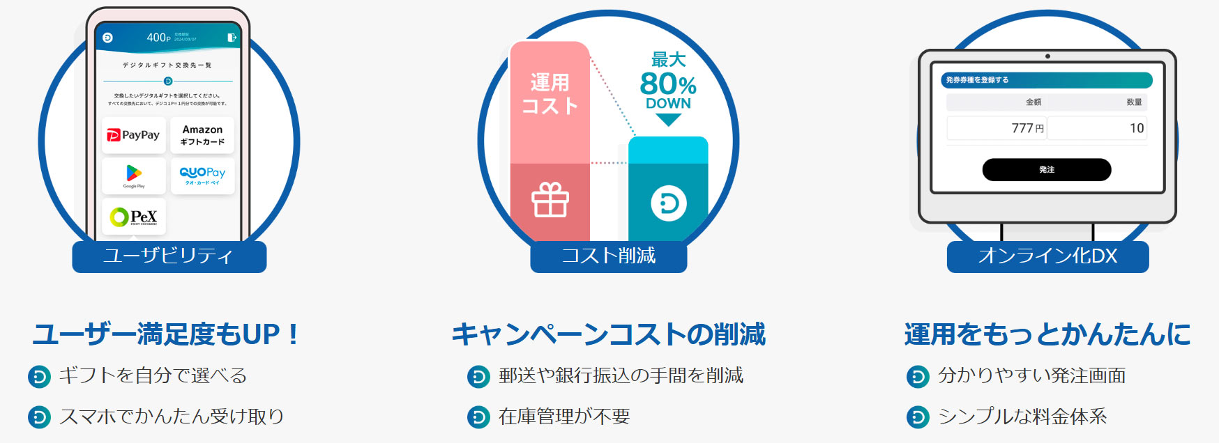 デジコは、柔軟性・利便性が高く、贈り主と受け取り手が使いやすい法人向けデジタルギフトサービスです。