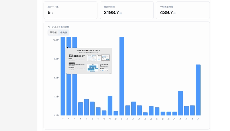 渡した資料の閲覧状況を追跡でき、ホットリードの抽出・通知が可能