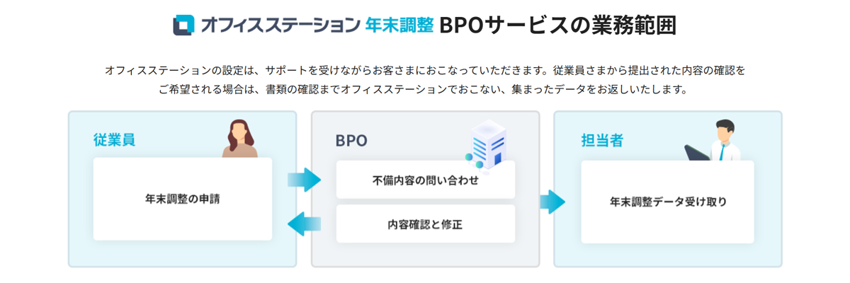 年末調整業務における検査作業を専門スタッフが代行するサービス