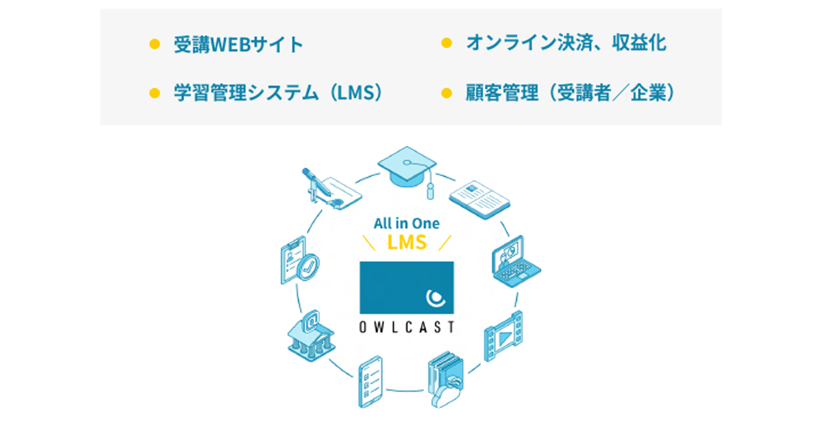 「教育ビジネスの収益化」に特化したeラーニングシステム