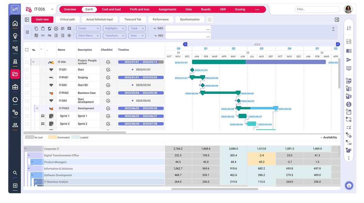統合データでプロジェクトの現状を正しく可視化_イメージ