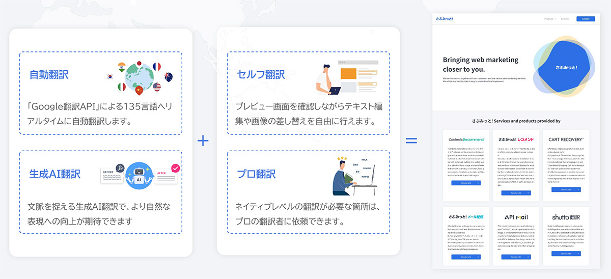 shutto翻訳は、Webサイトの多言語対応を手間なく継続運用できる翻訳ツールです