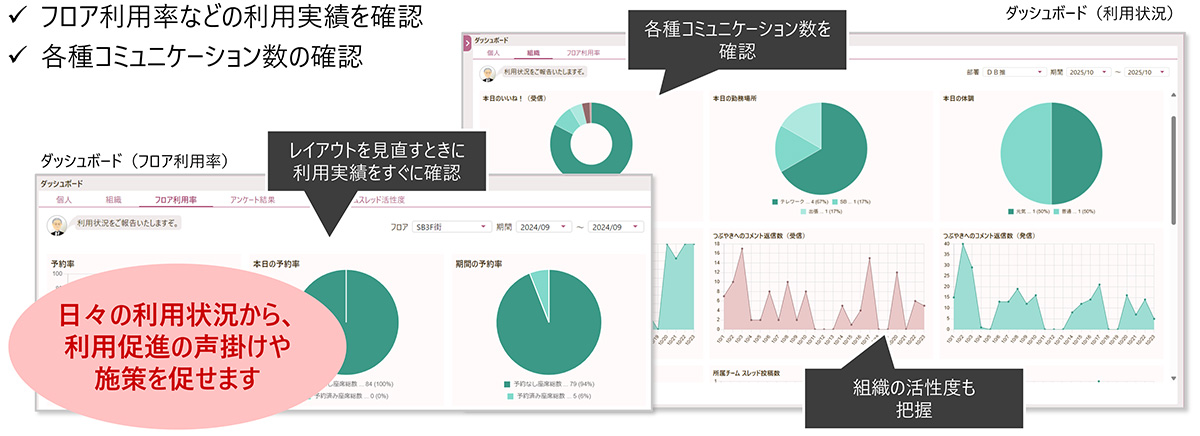 利用状況を可視化するダッシュボードで、オフィス運用と施策改善を支援