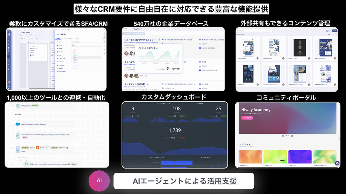 Hiwayは、AIエージェントと自動化支援機能を掛け合わせたAIネイティブなCRMです。