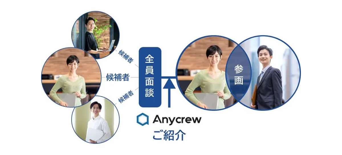 コストを抑えながら目的に合った顧問や優秀な人材を紹介するエージェントサービス