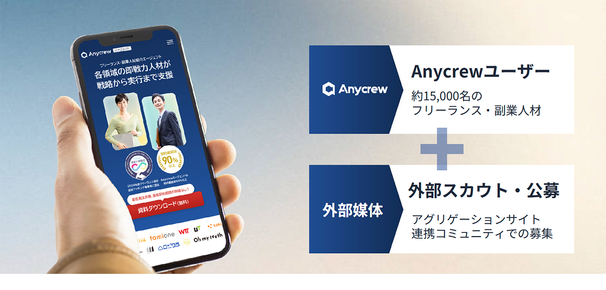 15,000名以上の登録ユーザーと外部媒体を活用