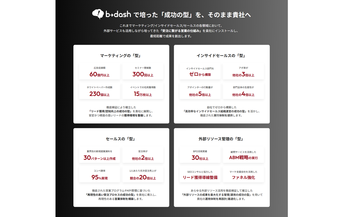 成果を加速させる仕組み