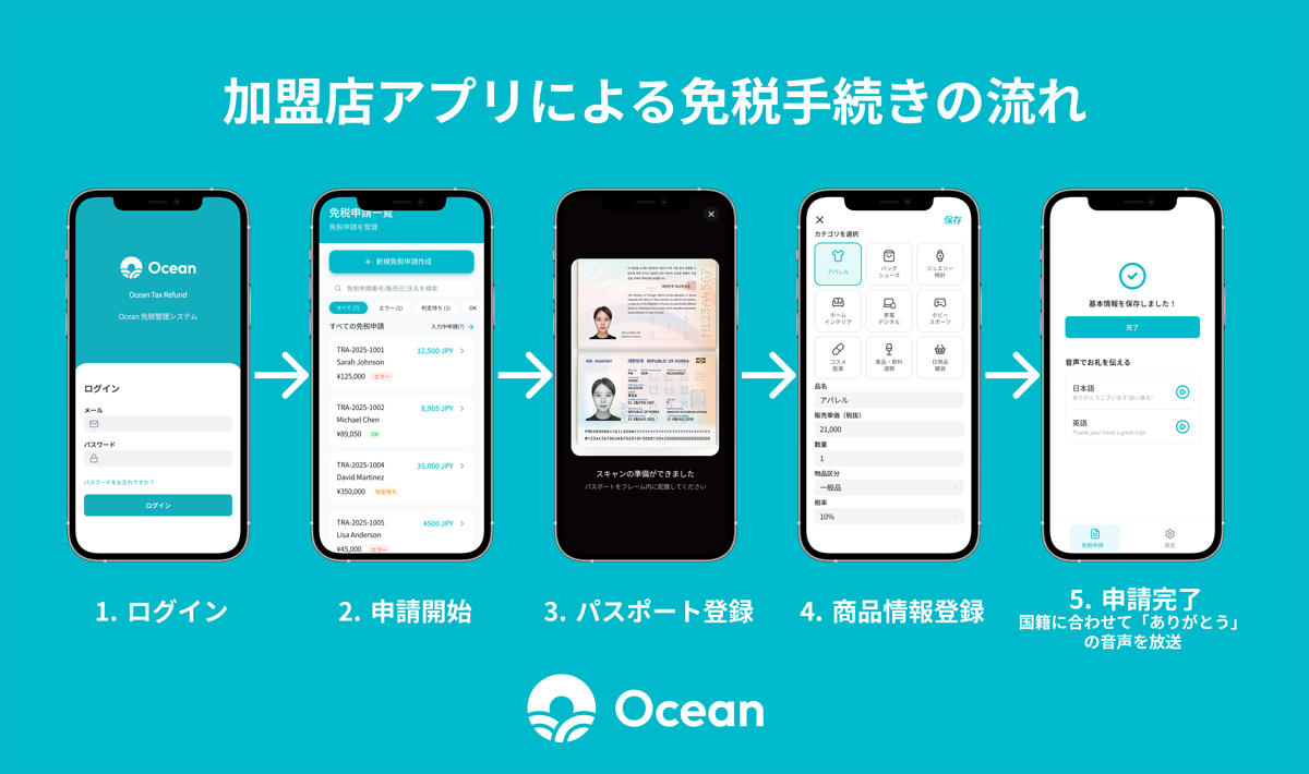 導入コスト・既存体制の見直し不要で、新制度に移行できる免税システム