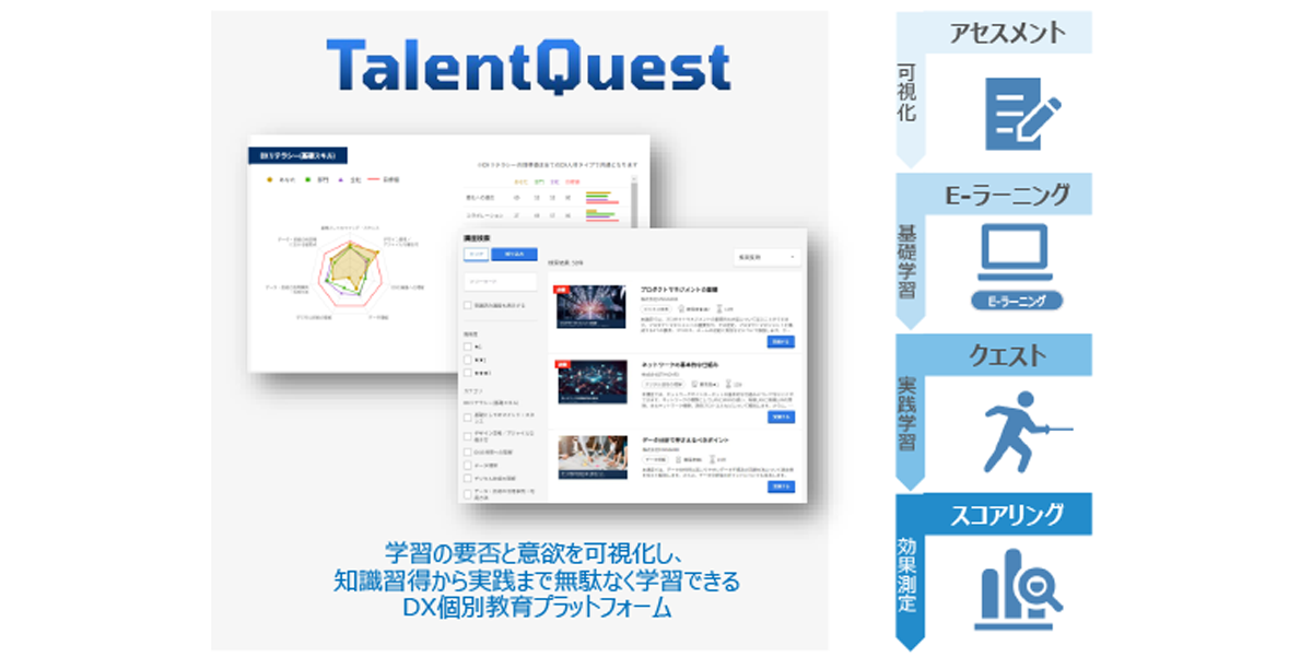 アセスメントに基づく必要な学びと実践の場を提供するDX教育プラットフォーム