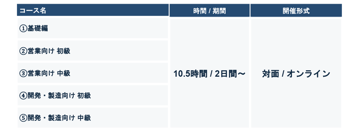 AI研修コース一覧