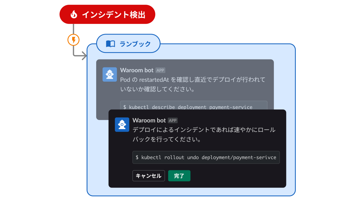 インシデント検出