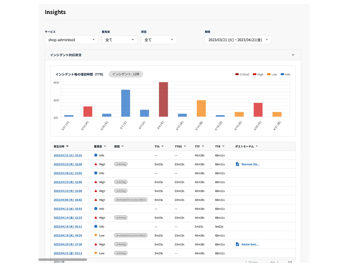 Markdown形式で出力
