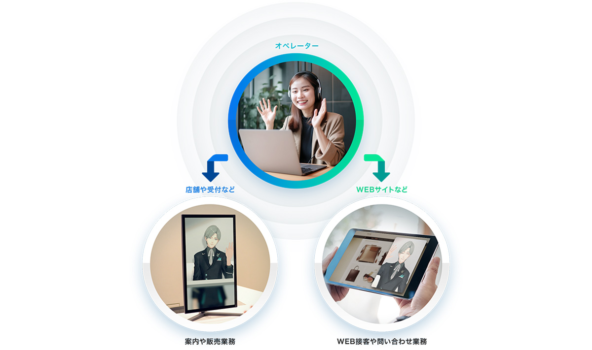 AVACOMは、アバターとAIを活用し、接客業務を効率化するオンライン接客サービスです。