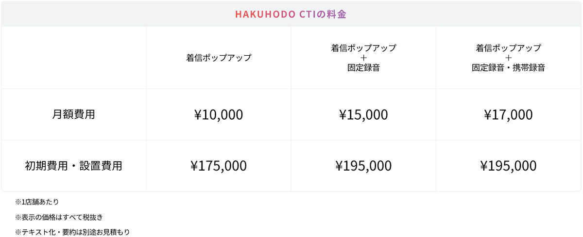 HAKUHODO CTI_料金表