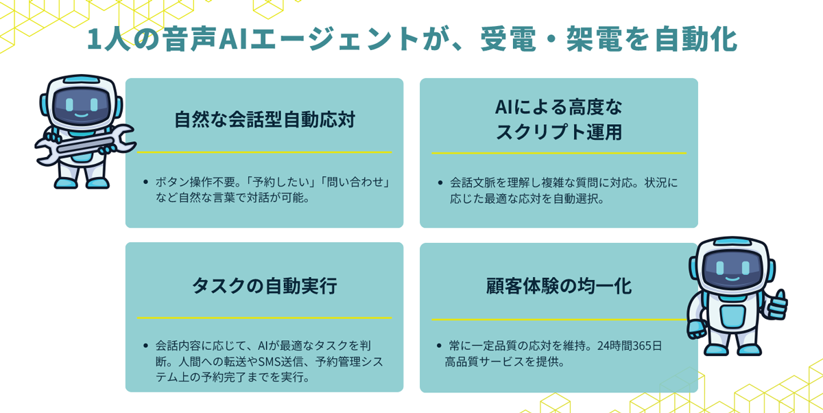 企業の電話業務を自動化する音声AIエージェントサービス