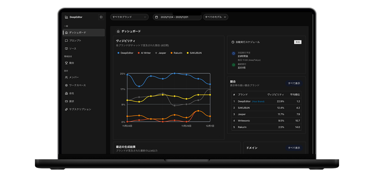 LLMO施策の推進に役立つAIの言及状況のデータ可視化・分析を支援するプラットフォーム