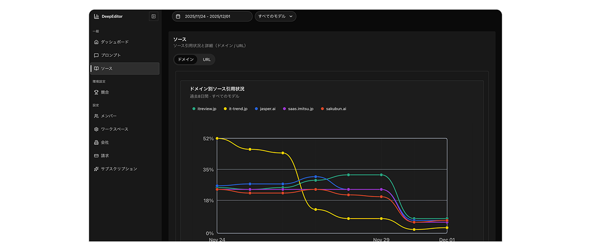 優先課題を洗い出し施策展開を支援