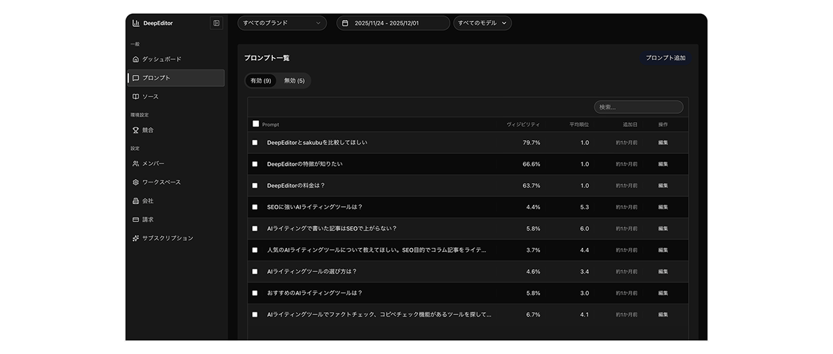 検証の仕組み構築と継続的に改善できる環境づくりをサポート