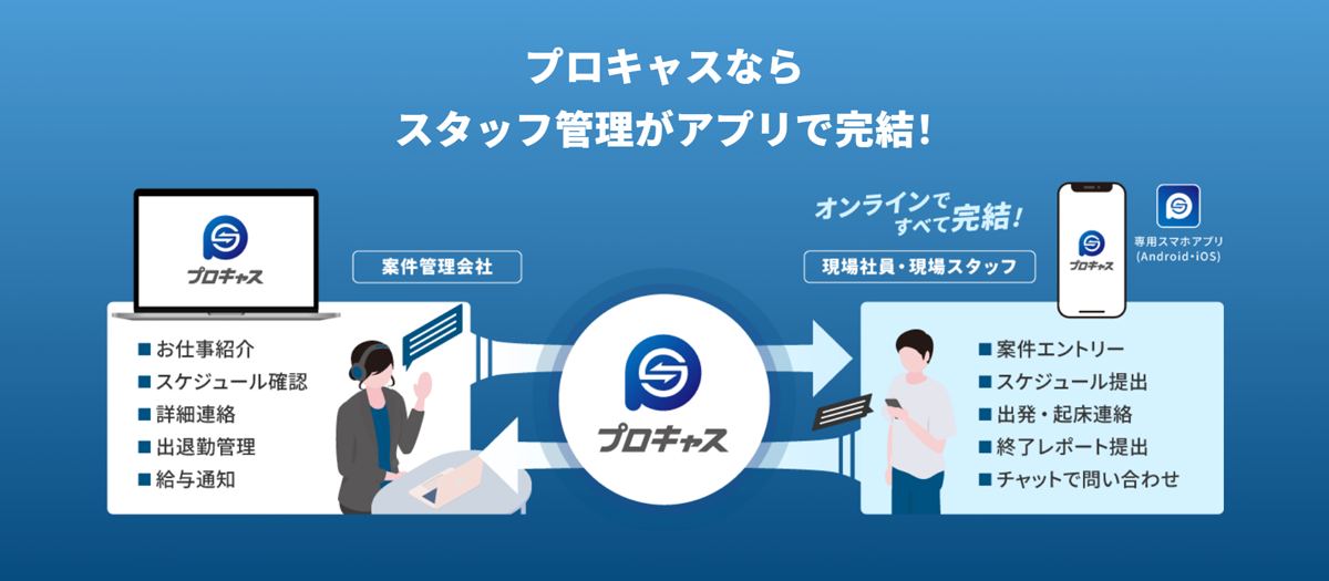 短期人材派遣業務に特化したオールインワン型のスタッフ管理システム