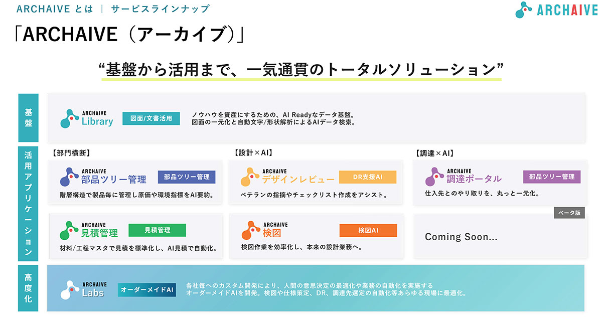 ARCHAIVE（アーカイブ）は、図面・帳票を起点にAIで企業のデータを資産にする、製造業のための技術インテリジェンスプラットフォームです。