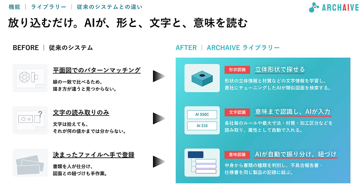 図面や書類をアップロードするだけで、AIが図面の「形」と「文字」と「意味」を読み解く