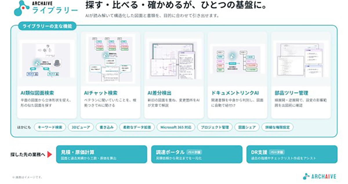 構造化した技術情報は、ライブラリーの機能で必要なときに引き出せます。