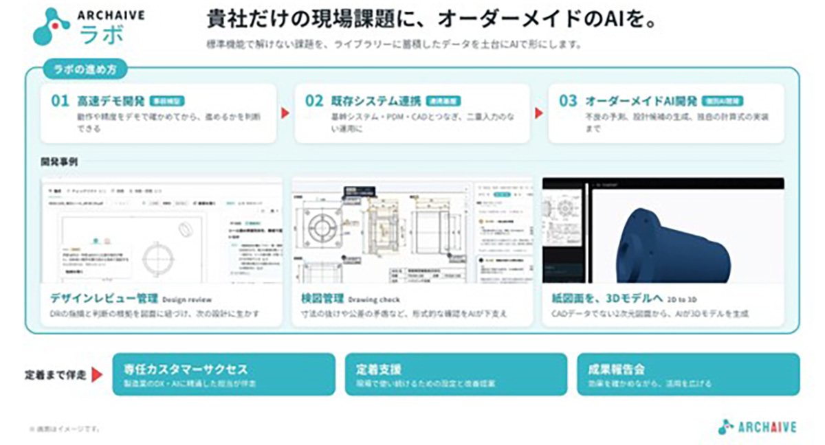 定着まで手厚く伴走。標準で解けない課題は「ラボ」のオーダーメイドAIで