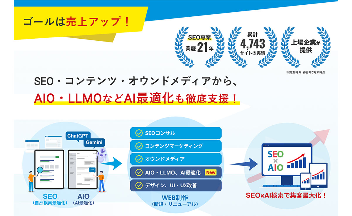 株式会社ジオコードが提供するAIO・LLMO対策サービスは、豊富なノウハウに基づく高水準なSEO/AIO対策を提供するWebマーケティングサービスです。