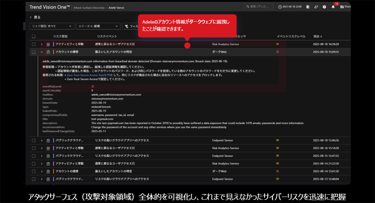 未管理資産も含め、攻撃リスクがある領域全体をリアルタイムで継続的に監視し、対策を立案