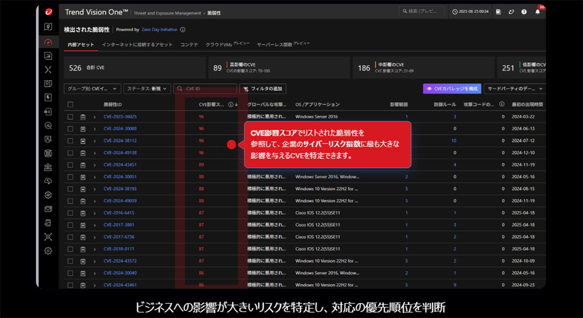 優先度が高いリスクへ的確にリソースを集中し、自動修復で効率よく迅速に対処