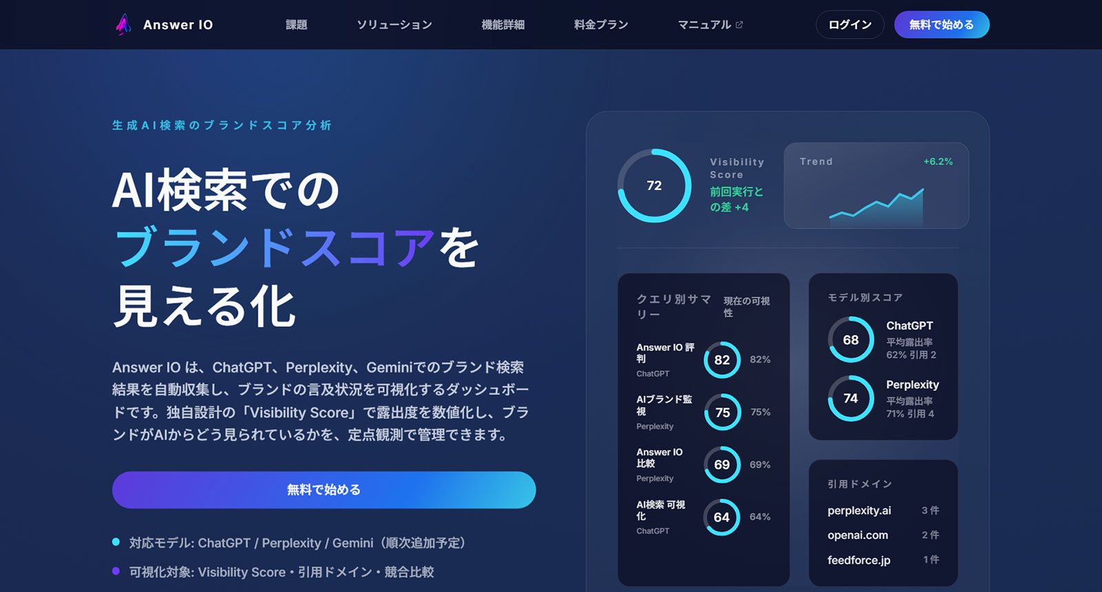 Answer IO公式Webサイト